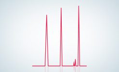 Sigma Analytical Chemicals
